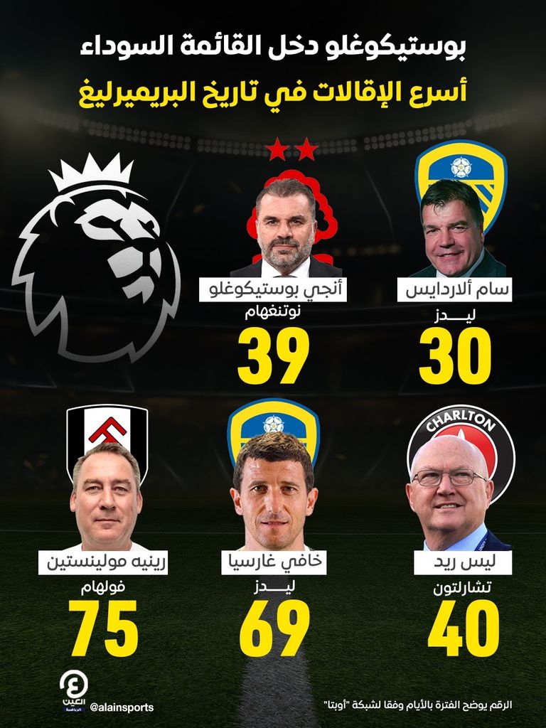 أنجي بوستيكوغلو