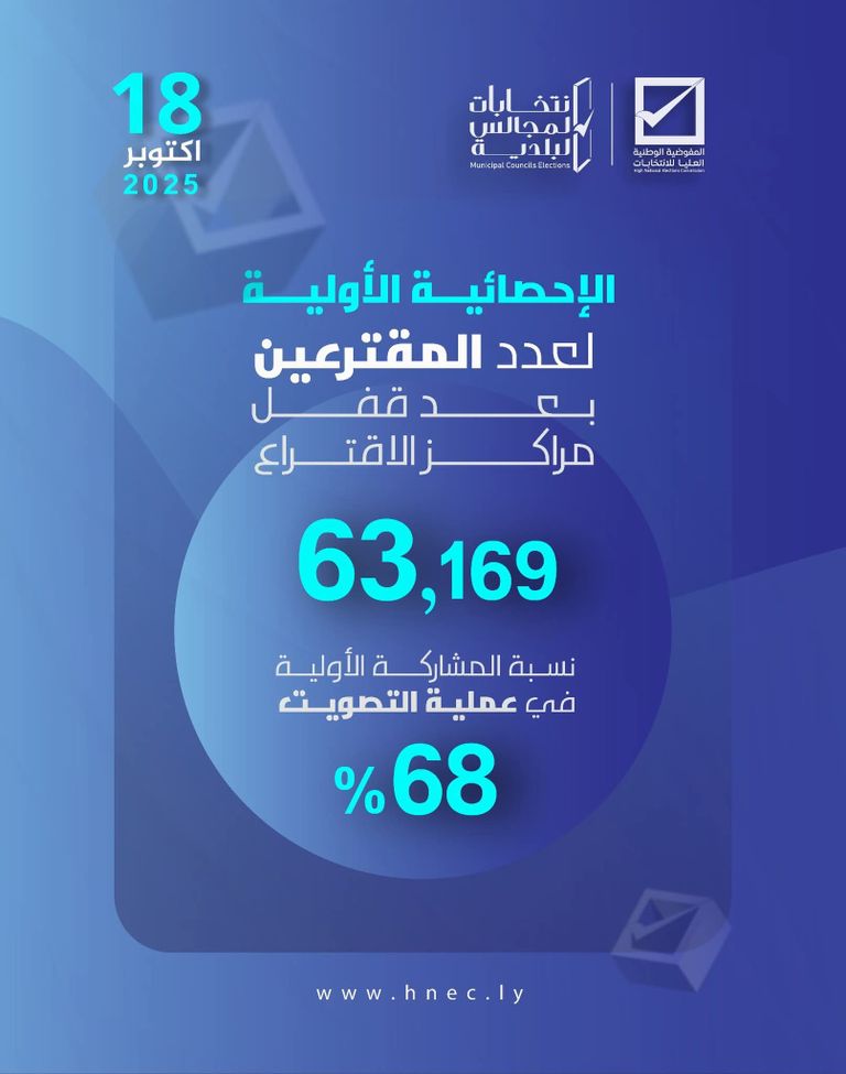 جانب من انتخابات بلديات ليبيا