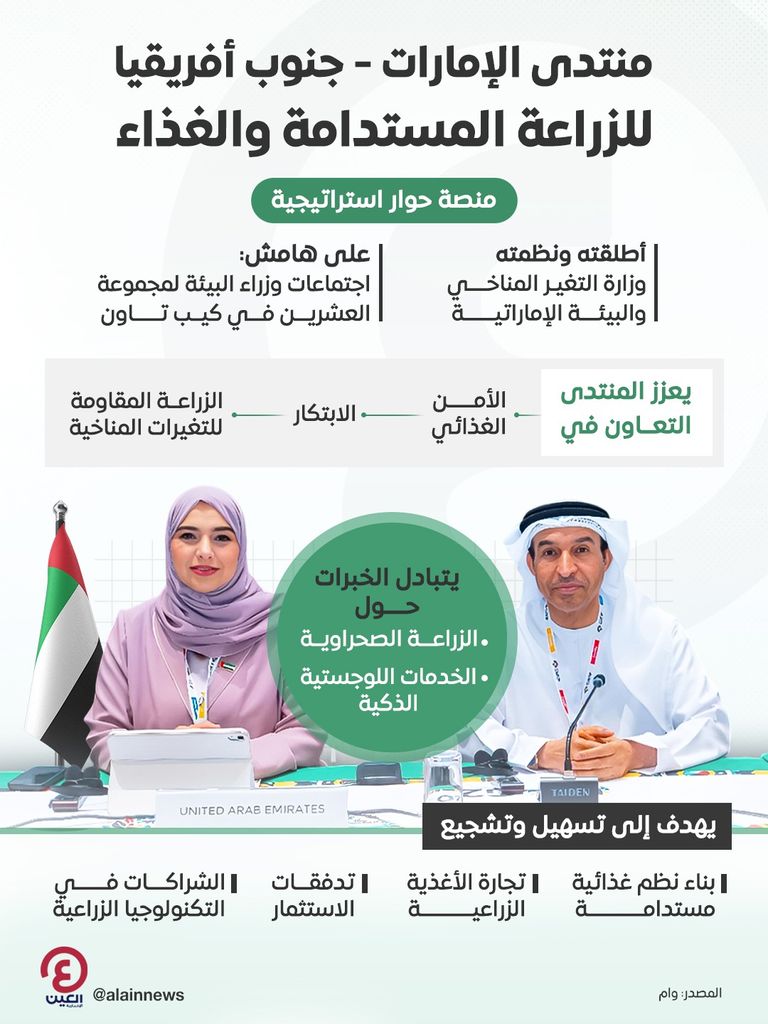 جانب من مشاركة الوفد الإماراتي في اجتماعات وزراء البيئة لمجموعة العشرين