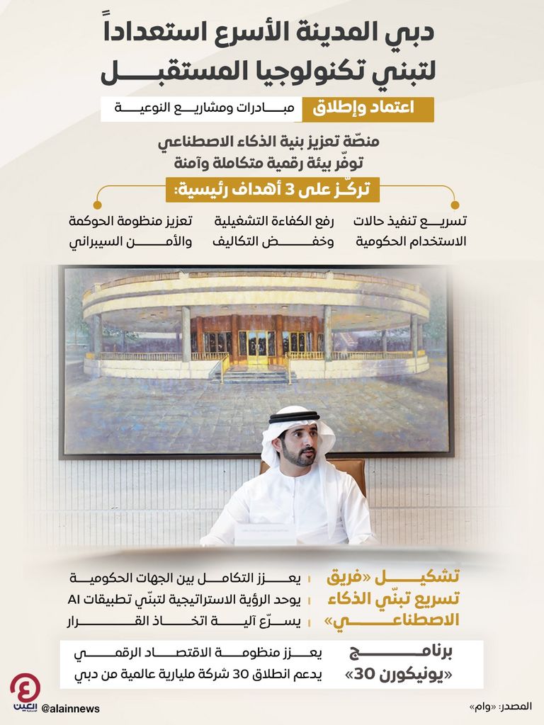  الشيخ حمدان بن محمد بن راشد آل مكتوم