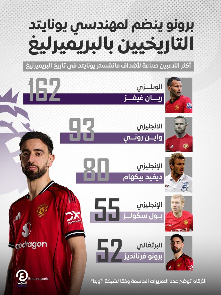 جانب من مباراة ليفربول ومانشستر يونايتد