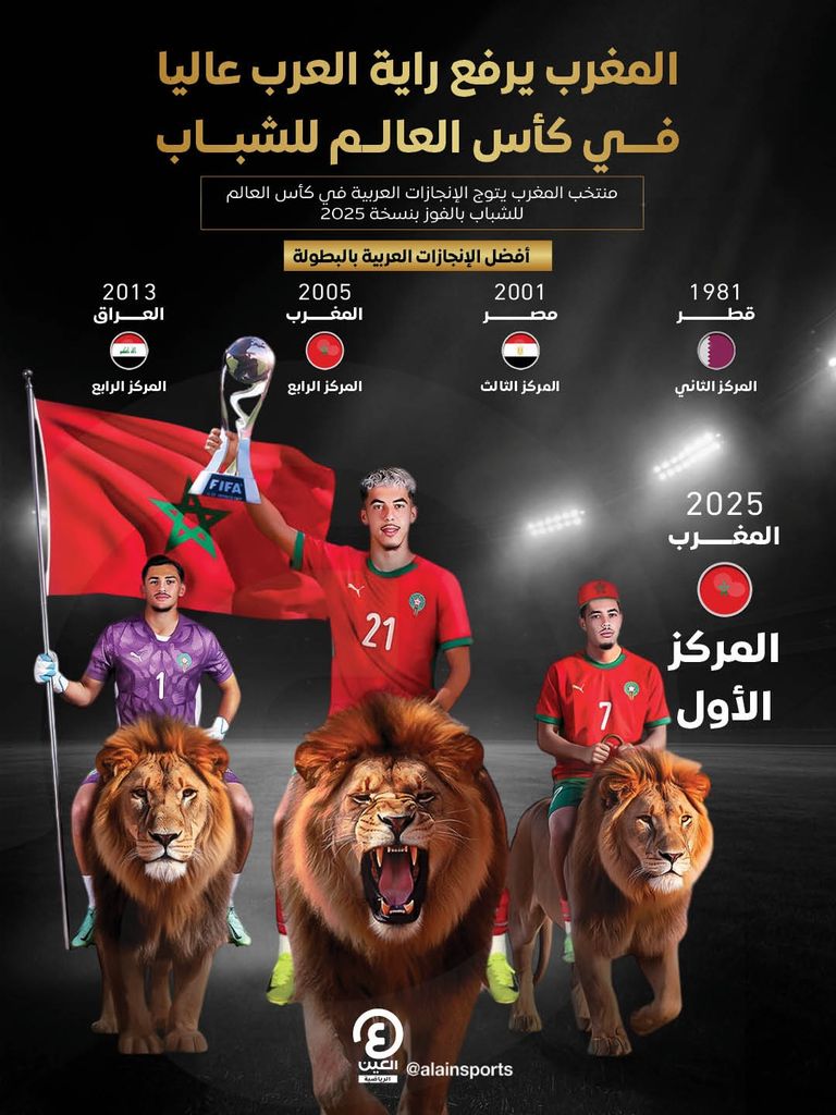 منتخب المغرب