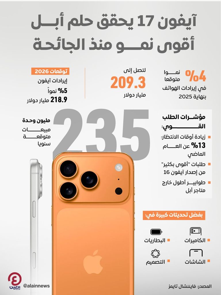 آيفون 17 برو ماكس