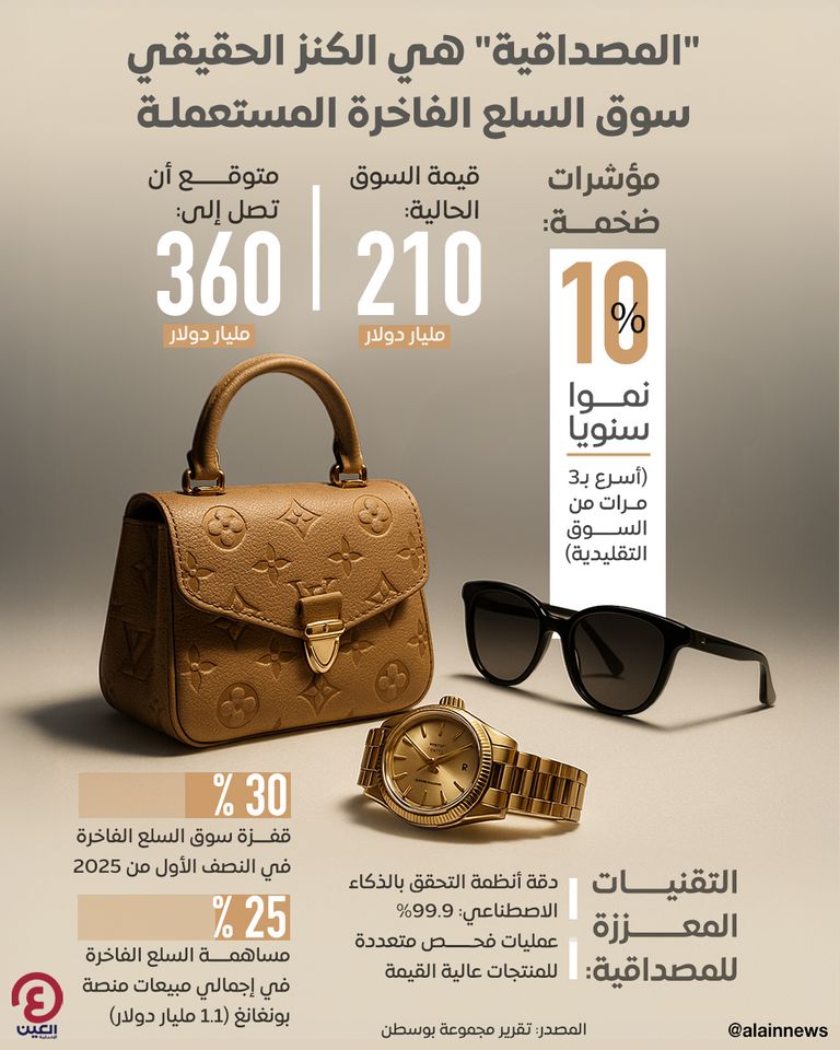 السلع الفاخرة المستعملة