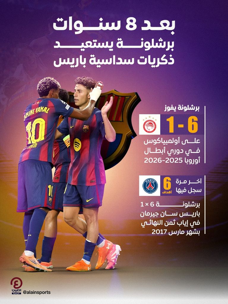 برشلونة يكتسح أولمبياكوس بسداسية