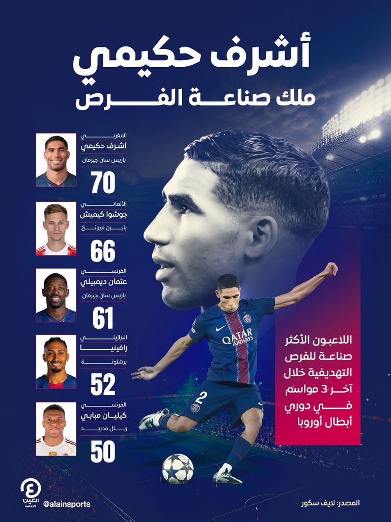 أشرف حكيمي ظهير باريس سان جيرمان