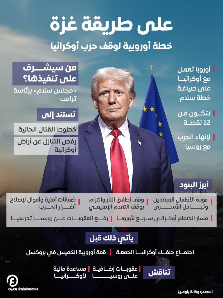 زيلينسكي وترامب من لقاء الجمعة