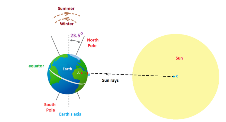 عملية نقل معبد أبوسمبل في الستينيات