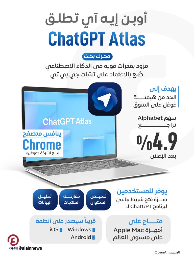متصفح أوبن إيه آي ChatGPT Atlas