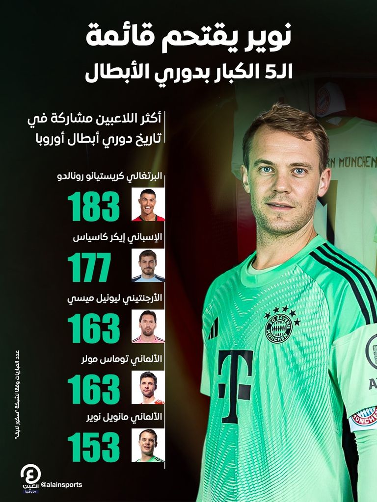 مانويل نوير مانويل نوير وليونيل ميسي