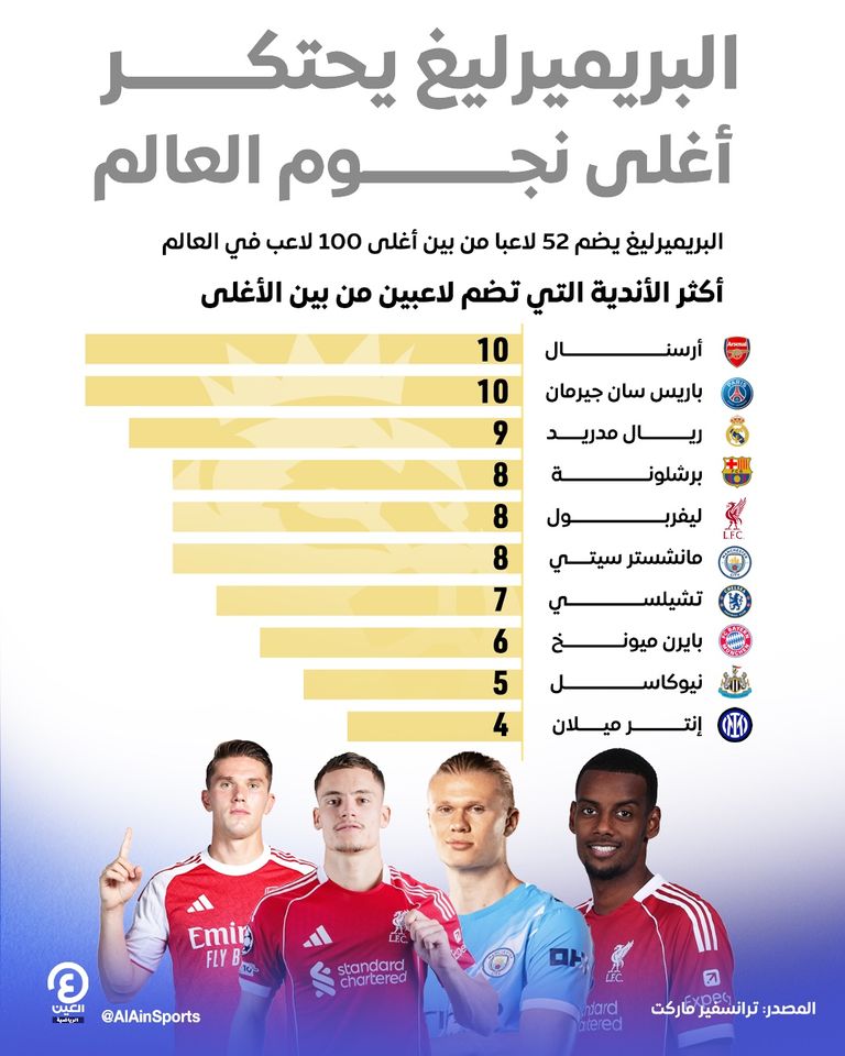 الدوري الإنجليزي