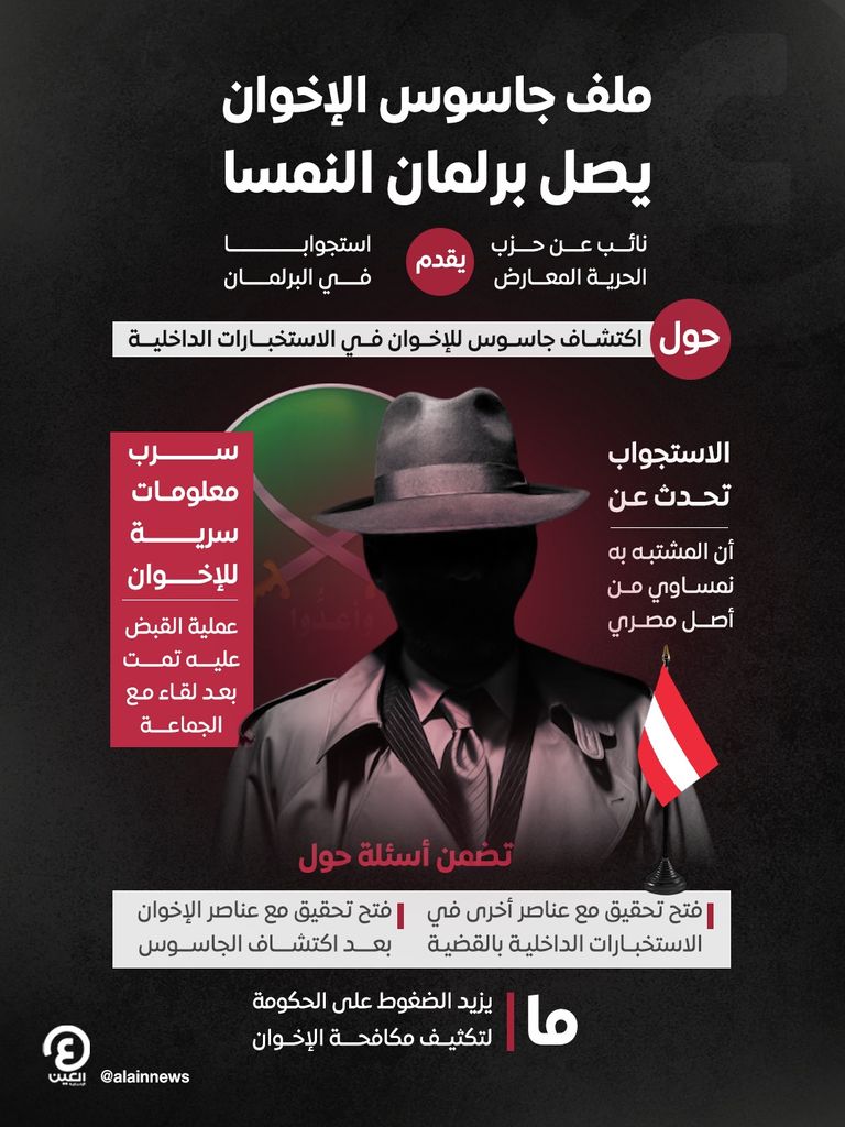 مستقبل صعب ينتظر الإخوان في النمسا