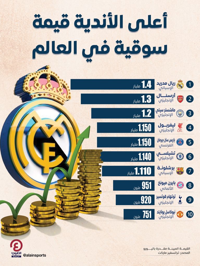 ريال مدريد ريال مدريد وأرسنال