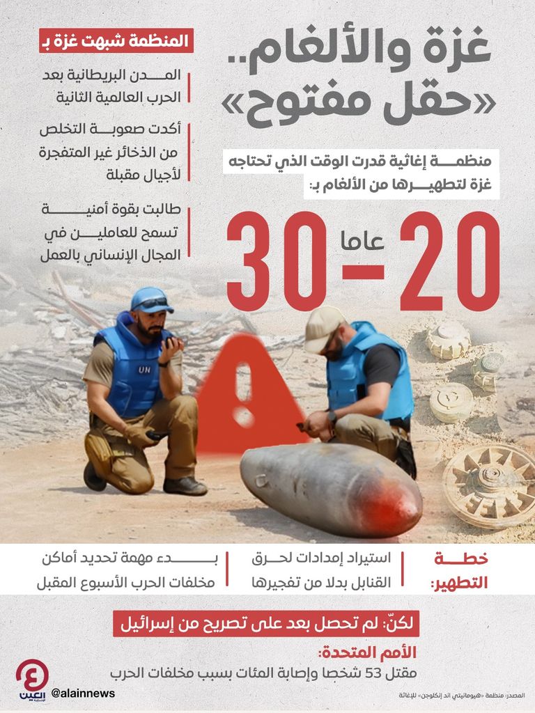 غزة «حقل ألغام مفتوح»