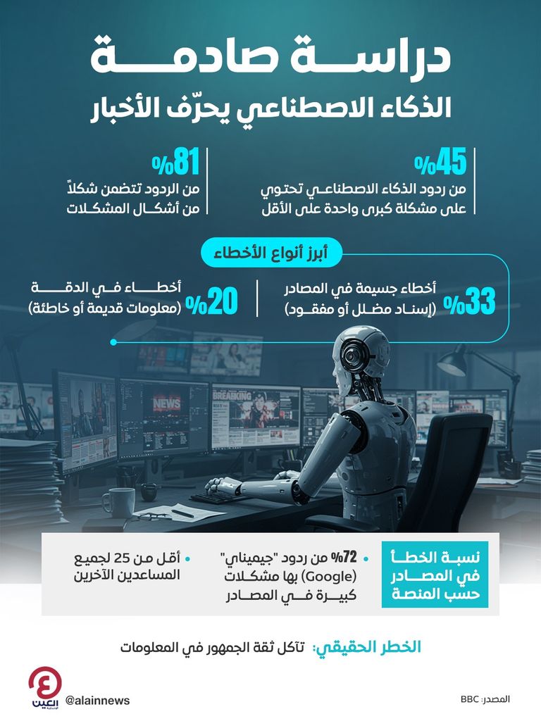 الذكاء الاصطناعي 