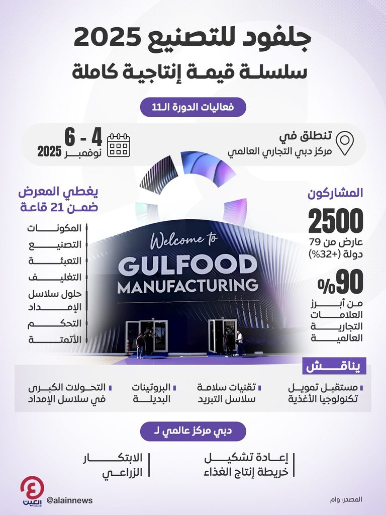 معرض جلفود للتصنيع