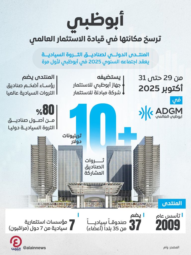 جهاز أبوظبي للاستثمار