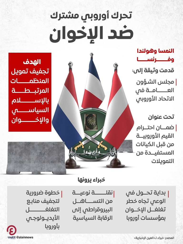 أوروبا تتحرك ضد تمدد الإخوان