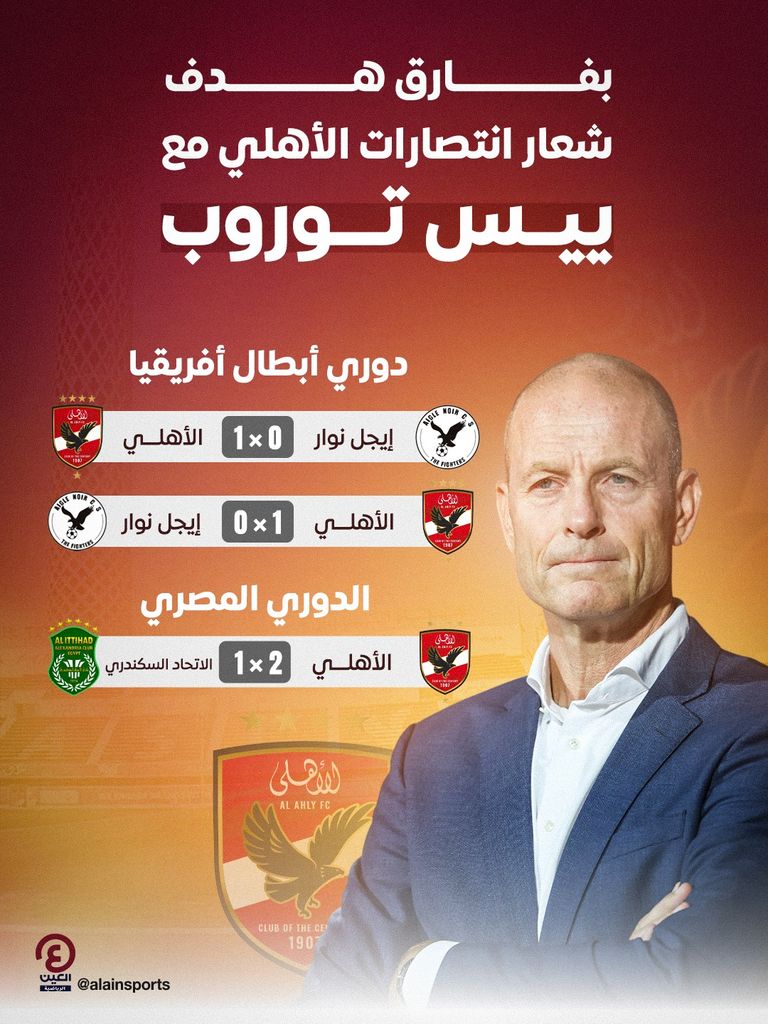 الدنماركي ييس توروب