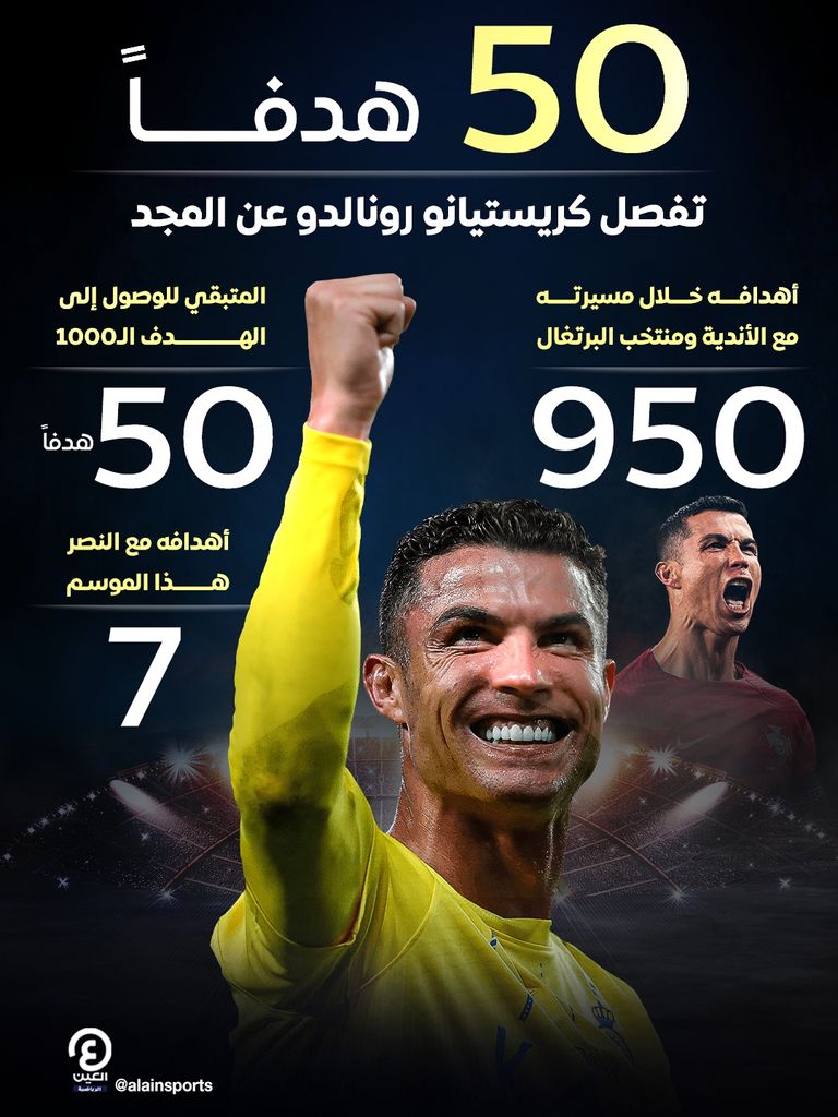 رونالدو من فوز النصر على الحزم