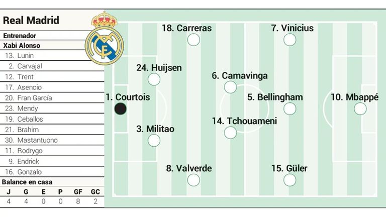تشكيل ريال مدريد ريال مدريد وبرشلونة