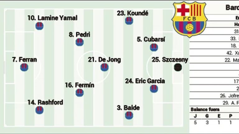 تشكيل برشلونة ريال مدريد وبرشلونة