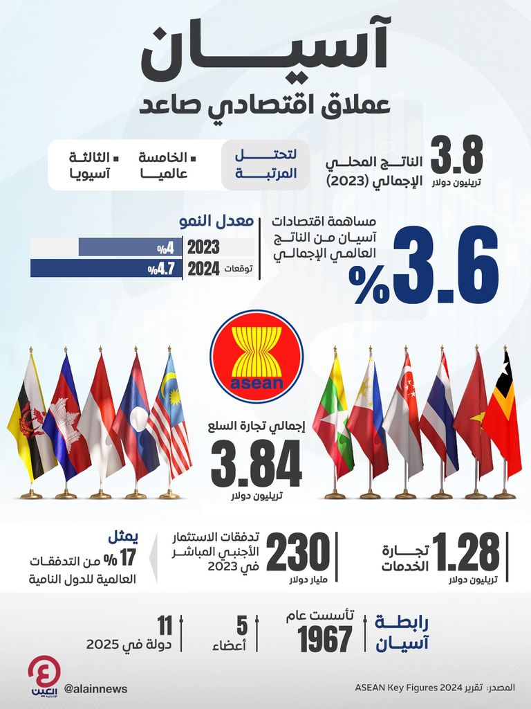 أعلام الدول المشاركة في قمة آسيان بماليزيا