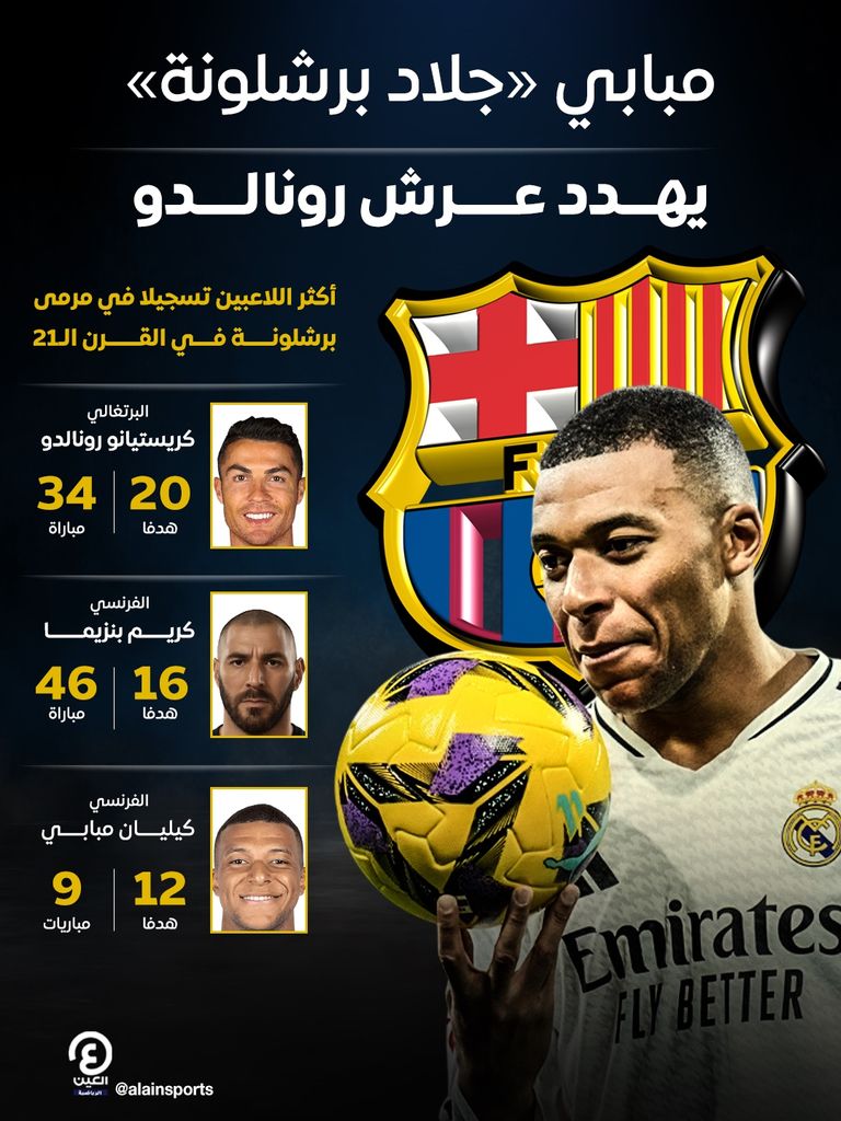 كيليان مبابي في الكلاسيكو