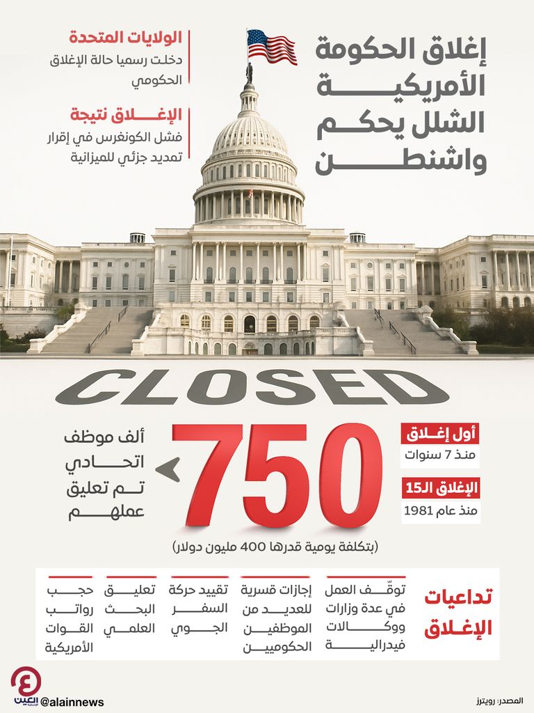 الإغلاق الحكومي في أمريكا الإغلاق الحكومي في أمريكا