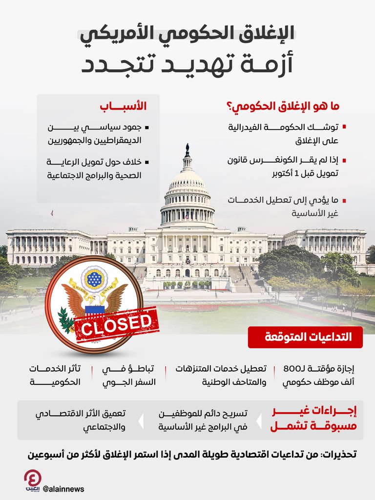 الإغلاق الحكومي في أمريكا الإغلاق الحكومي في أمريكا