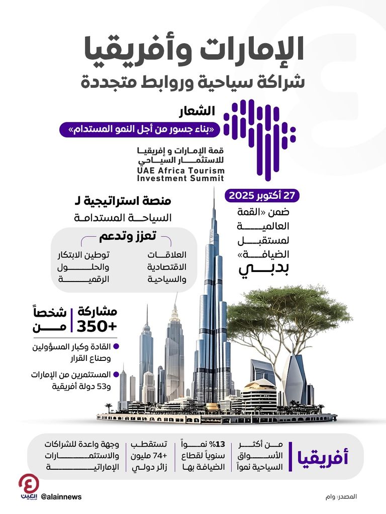 قمة الإمارات وأفريقيا للاستثمار السياحي