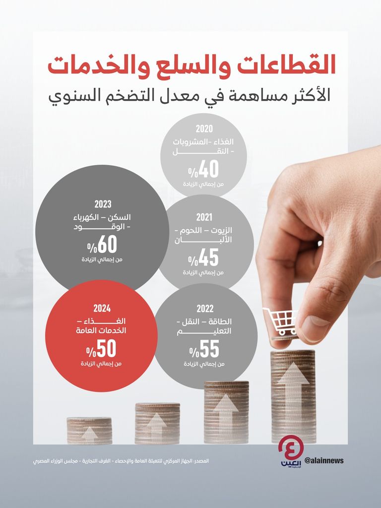 رحلة التضخم في مصر