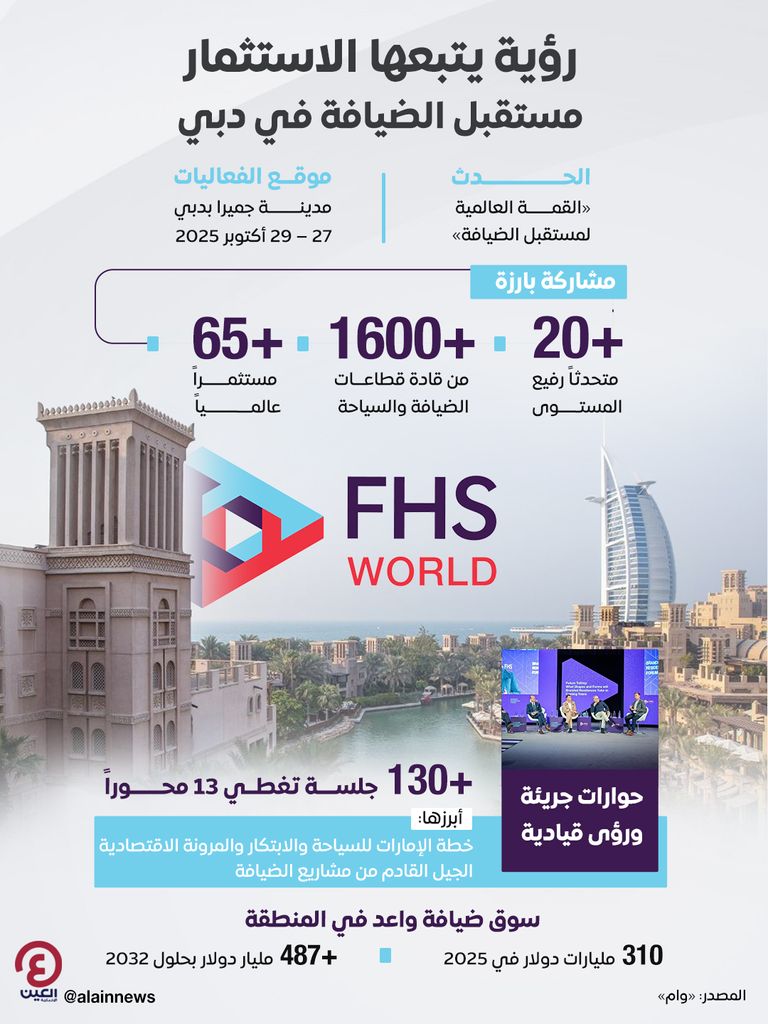 القمة العالمية لمستقبل الضيافة