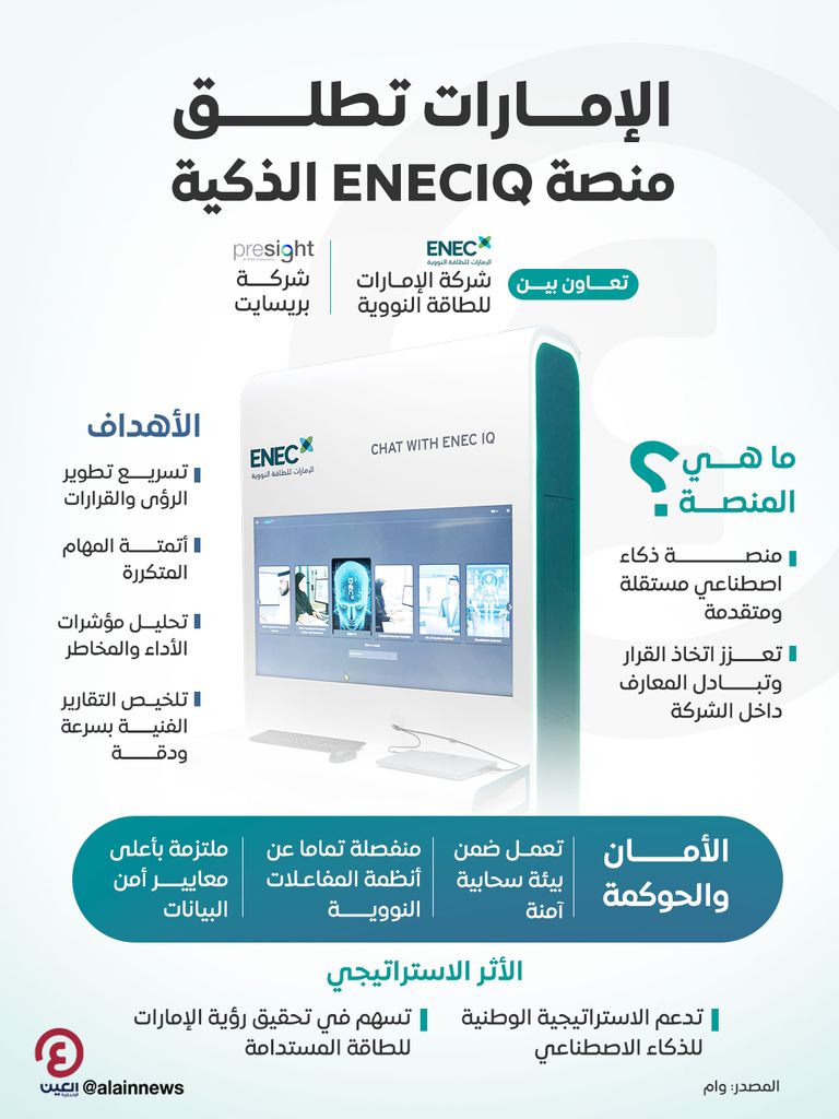 الإمارات تطلق منصة ENECIQ الذكية الإمارات تطلق منصة ENECIQ الذكية