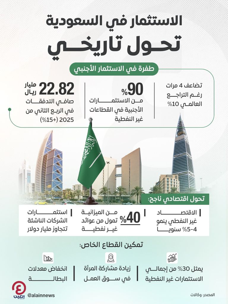 الاستثمار في السعودية.. تحول تاريخي الاستثمار في السعودية.. تحول تاريخي