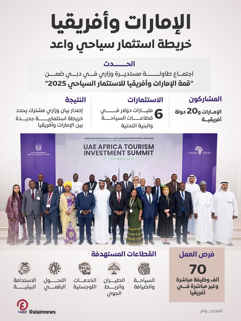 جانب من اجتماع الإمارات وأكثر من 20 دولة أفريقية