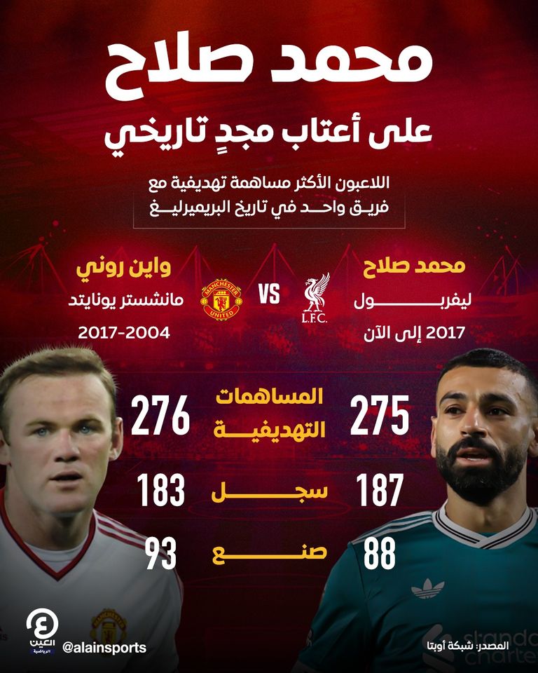 محمد صلاح نجم ليفربول