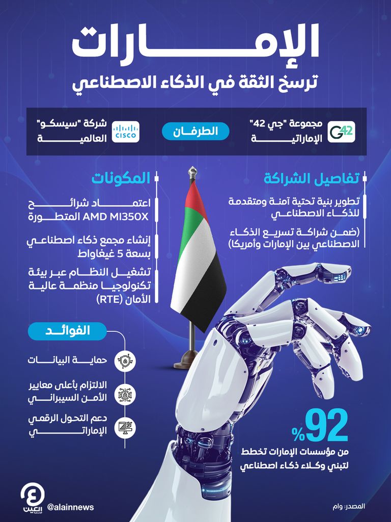  الإمارات ترسخ الثقة في الذكاء الاصطناعي