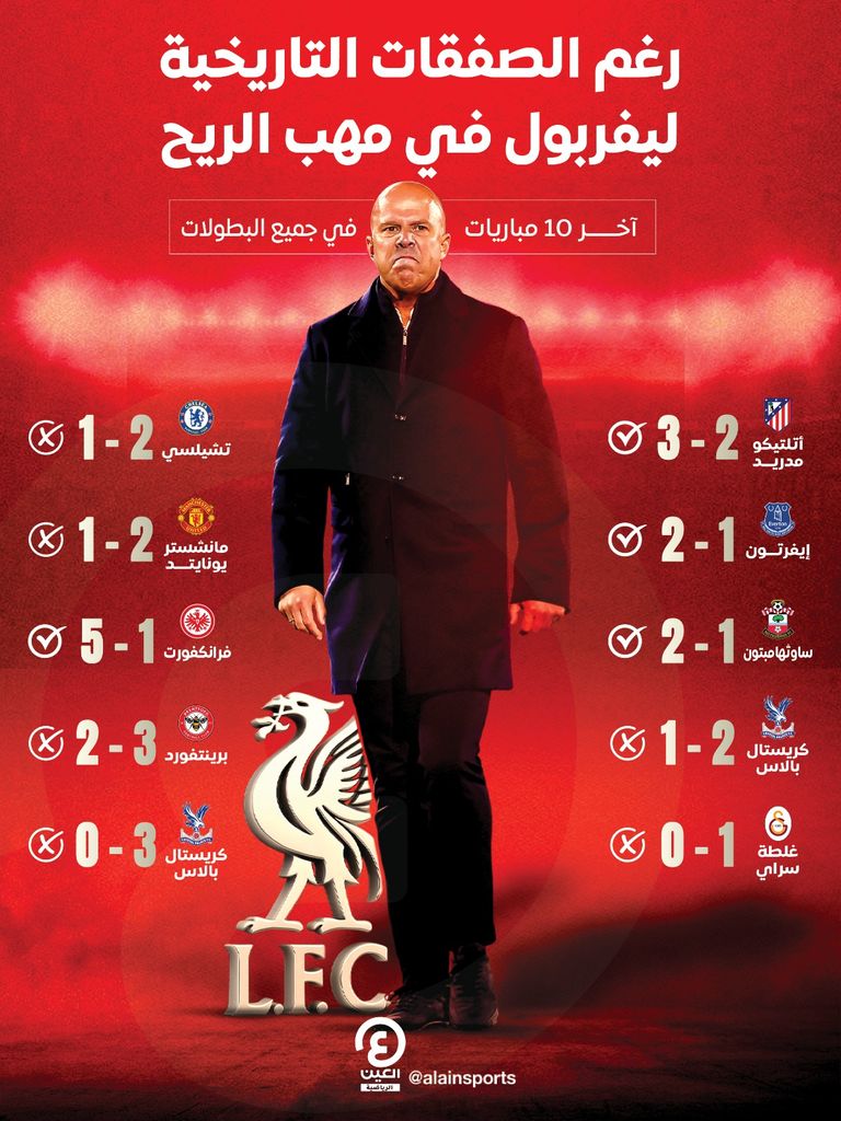 الهولندي أرني سلوت