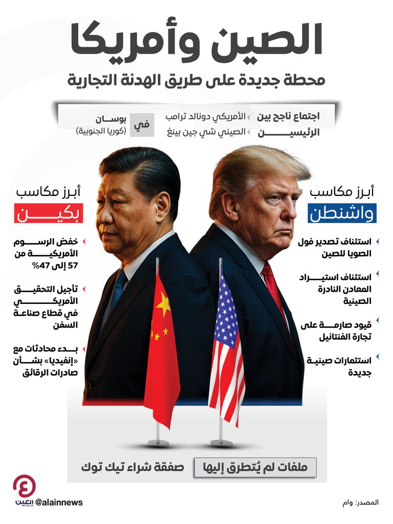 الرئيسان الصيني والأمريكي