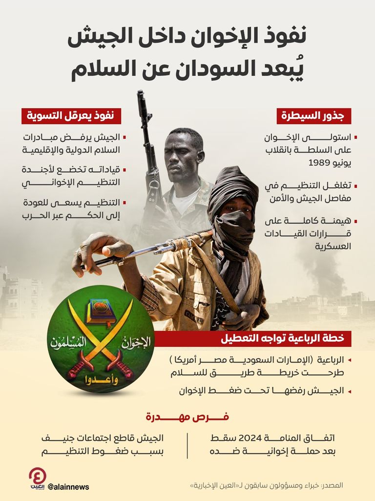 دمار في السودان جراء الحرب- أرشيفية