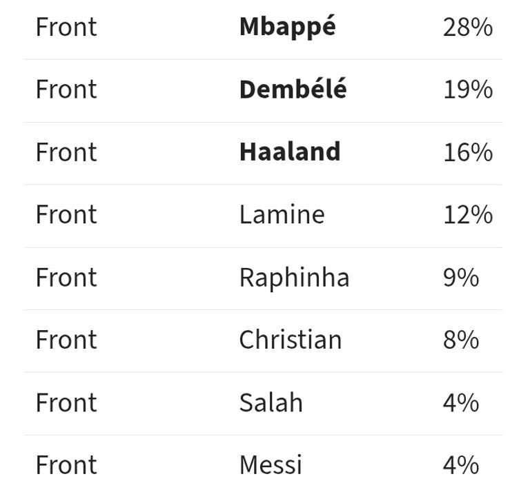استفتاء جمهور آس لامين يامال
