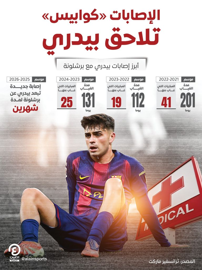 بيدري لاعب برشلونة