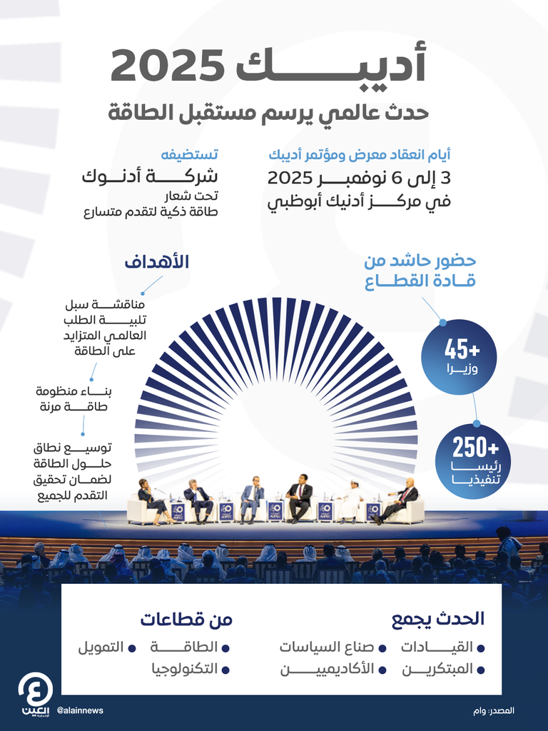 أديبك 2025.. حدث عالمي يرسم مستقبل الطاقة أديبك 2025.. حدث عالمي يرسم مستقبل الطاقة
