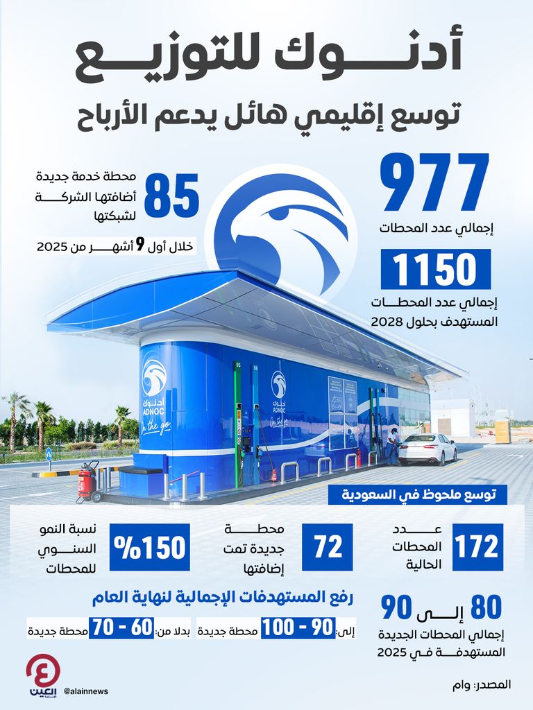 أدنوك للتوزيع - تعبيرية