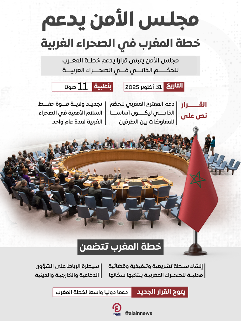 جلسة سابقة لمجلس الأمن الدولي