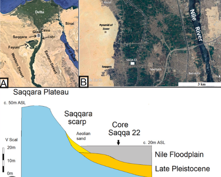 فترة ما قبل الأسرات كانت رطبة مما سمح بزراعة وفيرة
