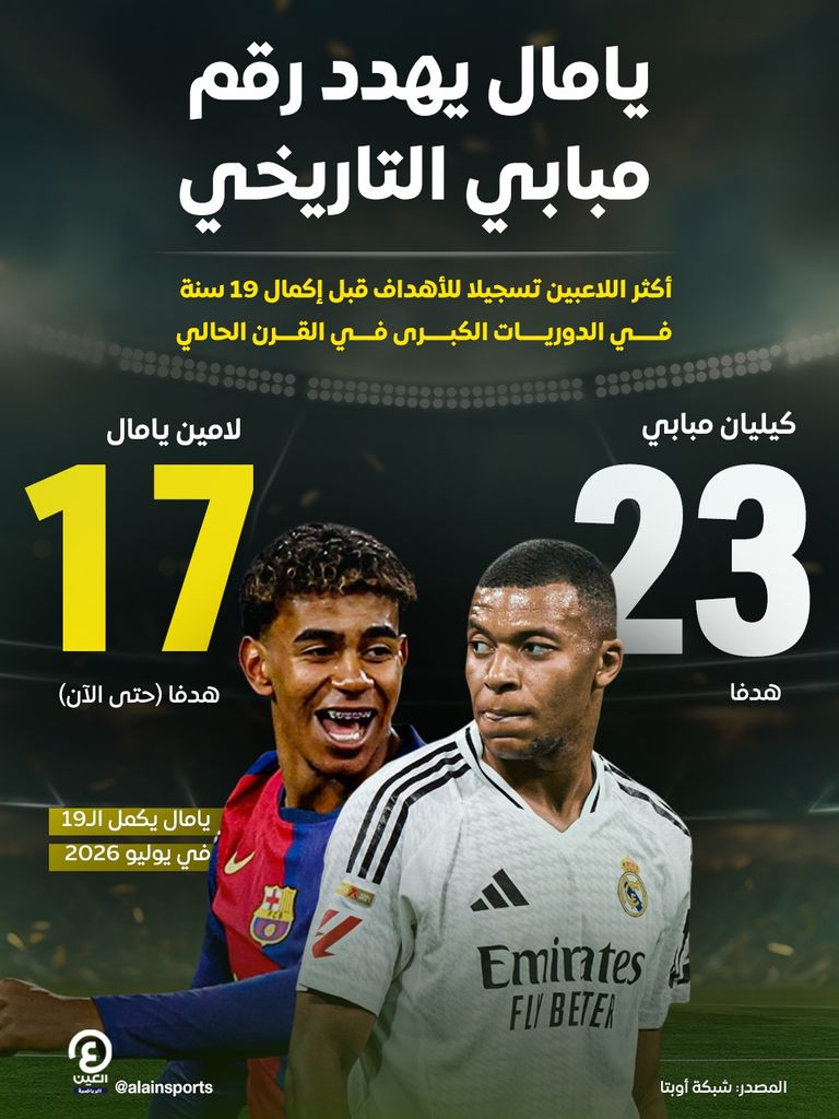 لامين يامال نجم برشلونة الواعد