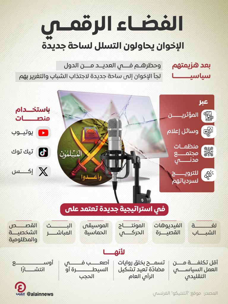 حيلة إخوانية جديدة للسيطرة على الشباب عبر الفضاء الرقمي