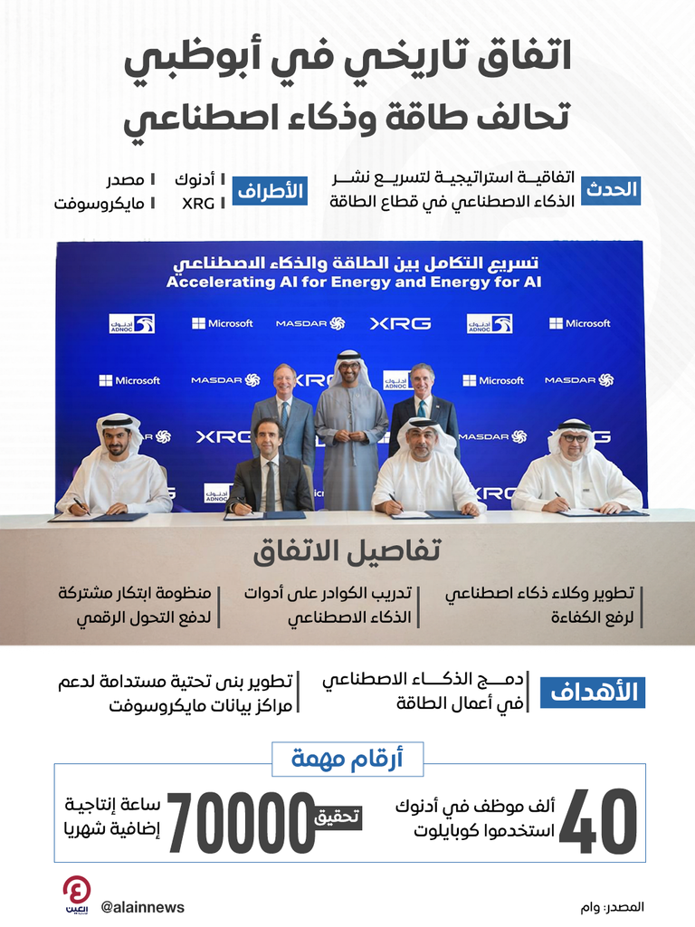 جانب مكن توقيع الاتفاقية - وام